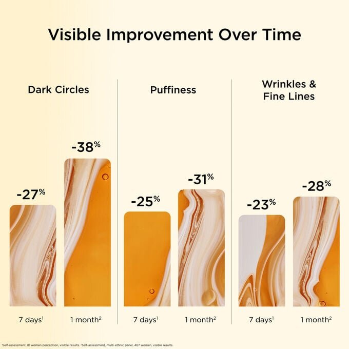 Double Serum Eye Concentré anti-âge éclaircissant et décongestionnant pour le contour des yeux