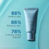 Gel contour des yeux Total pour décongestionner