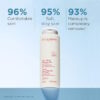 Lait démaquillant velouté pour le visage - Lait pour le maquillage hydratant et doux