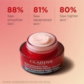 Super Restorative Night Cream – Anti-Aging Night Moisturizer for Menopausal Skin